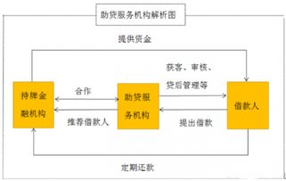 抓住轉(zhuǎn)型機(jī)遇，服務(wù)長(zhǎng)尾人群 盤點(diǎn)玩轉(zhuǎn)助貸業(yè)務(wù)的先鋒公司