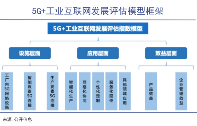 中國(guó)工業(yè)互聯(lián)網(wǎng)蓄勢(shì)待發(fā) 構(gòu)建未來制造業(yè)的網(wǎng)絡(luò)神經(jīng)系統(tǒng)